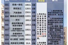 雅安中山三角镇雇用兼职模特(中山三角镇雇用兼职模特师傅)