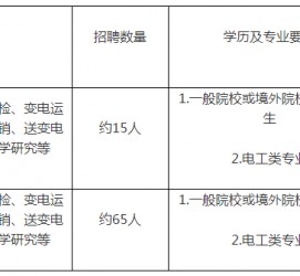 雅安重庆有雇用伴游外围吗(高端外围伴游雇用一单一结)