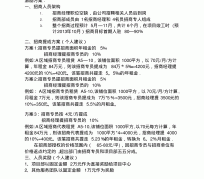 雅安商务伴游招聘 「招聘」