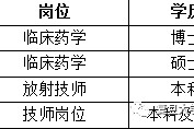 雅安上海青浦区伴游雇用(松江区泗泾镇疫情最新动静)