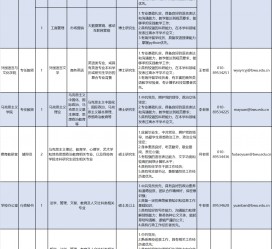 雅安伴游雇用2021(北京伴游雇用年薪500万)