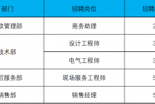 雅安上海伴游招聘 上海夜场招聘夜总会求职防骗指南