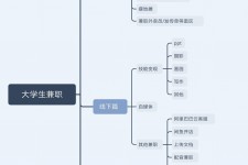 雅安明晓得网上模特兼职不靠谱(雇用平台上的兼职模特实在可靠吗)