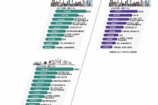 雅安北上广深各大城市附近伴游雇用(深圳雇用伴游)