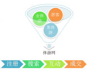 雅安伴游 OElove for伴游交友网站解决方案