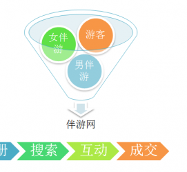 雅安伴游 OElove for伴游交友网站解决方案