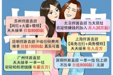 雅安北京伴游招聘 高薪招聘伴游背后另有隐情 原是需提供色情服务