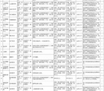 雅安北京伴游招聘 首都医科大学2023年度公开招聘人员公告（第一批）