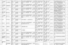 雅安北京伴游招聘 首都医科大学2023年度公开招聘人员公告（第一批）