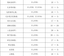 雅安旅游天气预报(黄山旅游天气预报)